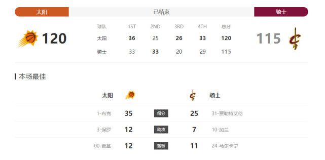 今天,让我们穿越时空,见证这位超级人类的史诗轮回。